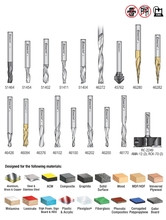 AMS 176 CNC Router Tooling Kits | CNC Router Store (3)